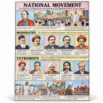 National Movement Chart